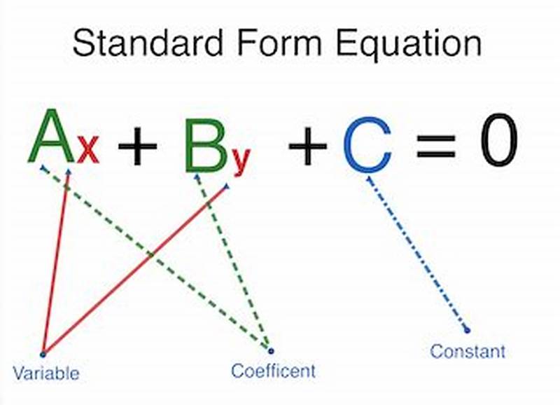 Standard Form Explained