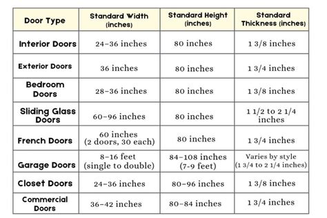 Standard Interior Door Size Chart