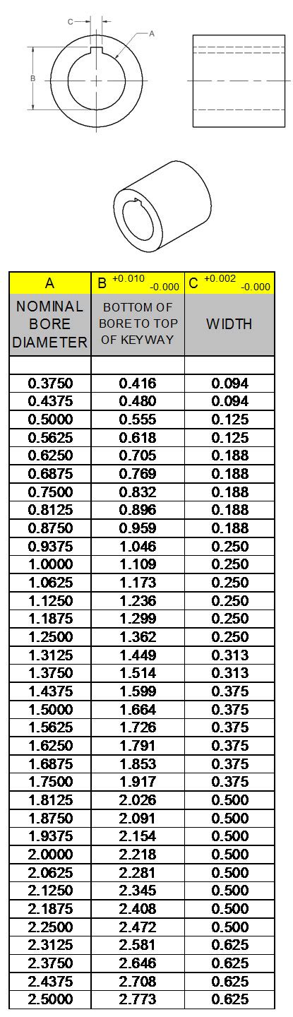 Standard Keyway Size Chart