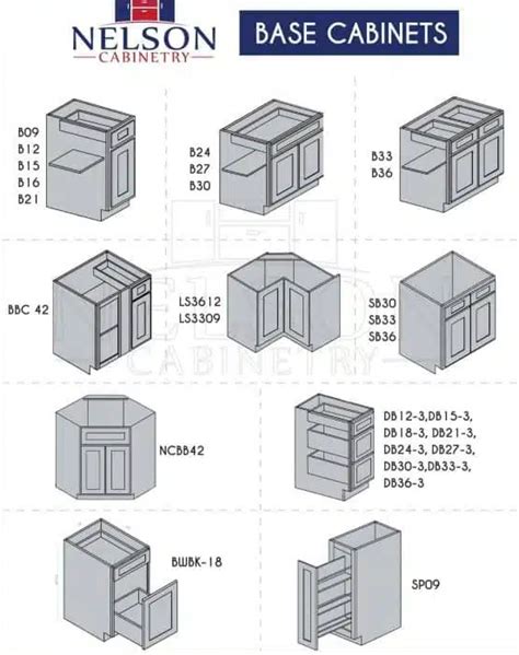 Standard Kitchen Cabinet Size Chart