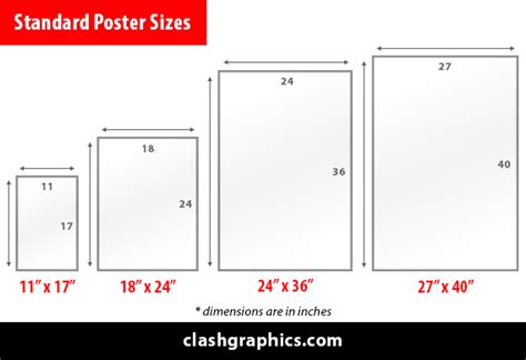 Standard Poster Size Chart