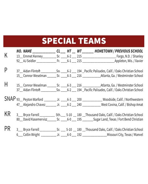 Stanford University Football Depth Chart