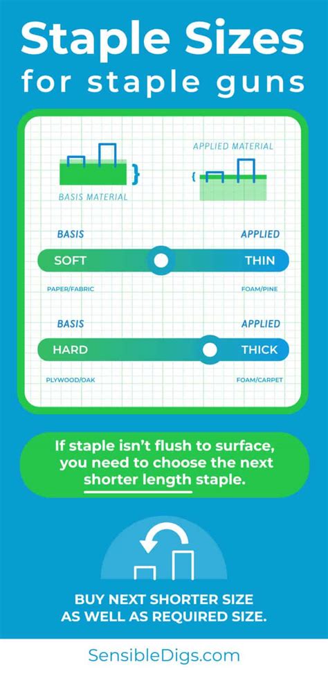 Staple Gun Staple Sizes Chart