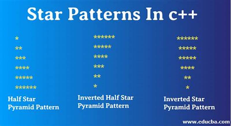 Star Pattern In C++ Using For Loop