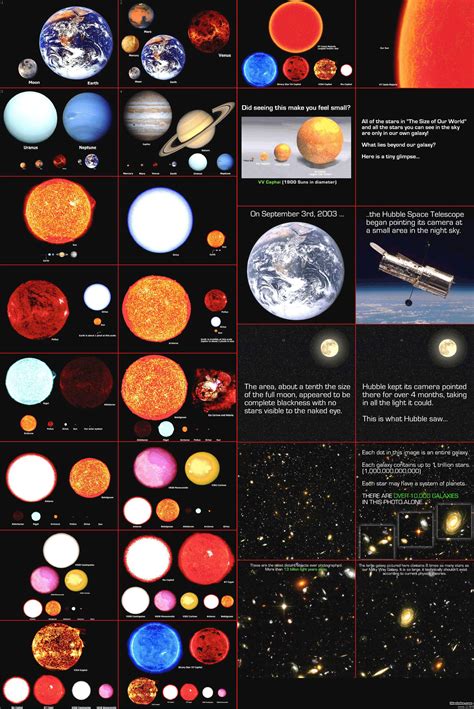 Star Size Chart Comparison