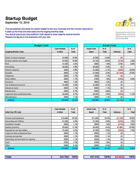 Startup Company Budget Template