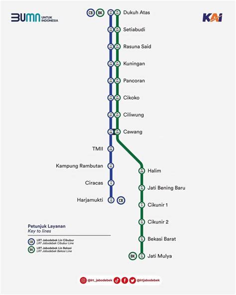 Stasiun LRT Jabodebek