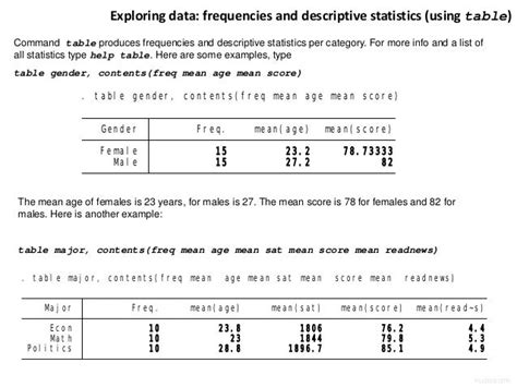 Stata Frequency Table
