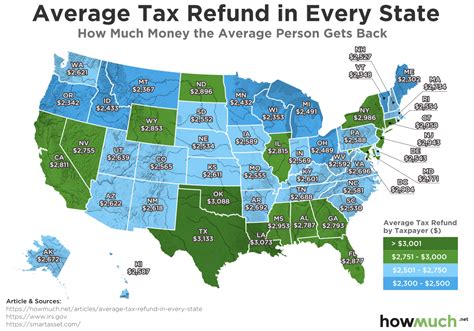 State Income Tax