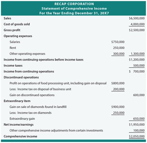 Statement of Comprehensive Income Example