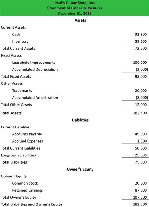 Statement of Financial Position Structure