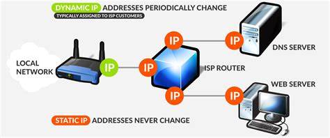 Static IP Address