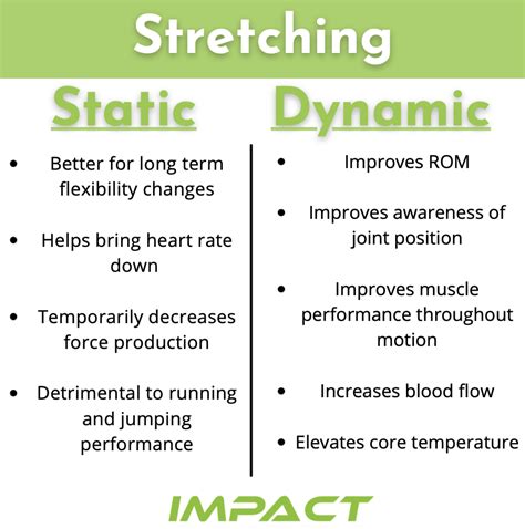 Static vs Dynamic Stretching