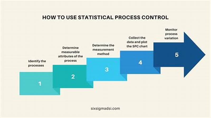 Statistical Process Control Chart Is Used To