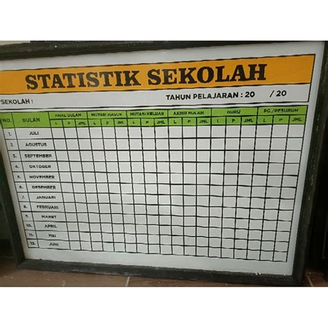 Statistik Sekolah