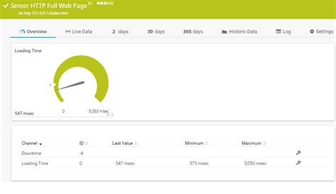 Statistik Website zPanel