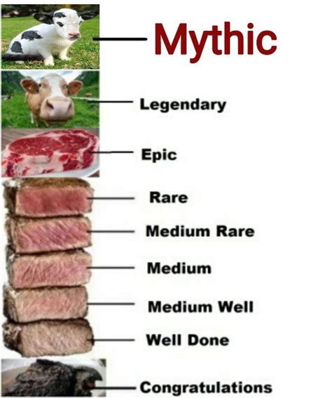 Steak Chart Meme