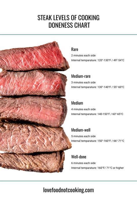 Steak Chart Time