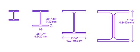 Steel Beam Dimensions
