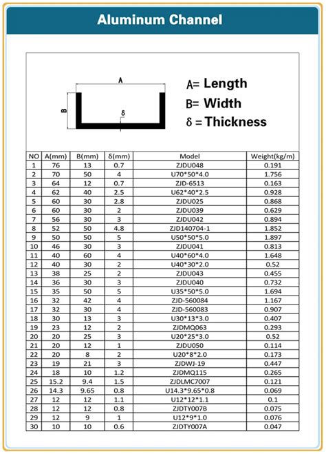 Steel Channel Sizes Chart