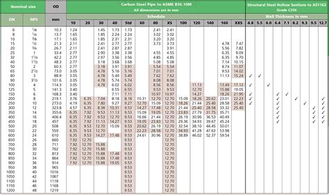 Steel Pipe Schedule Chart