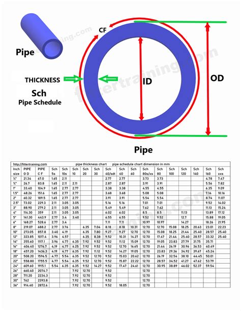 Steel Pipe Wall Thickness Chart