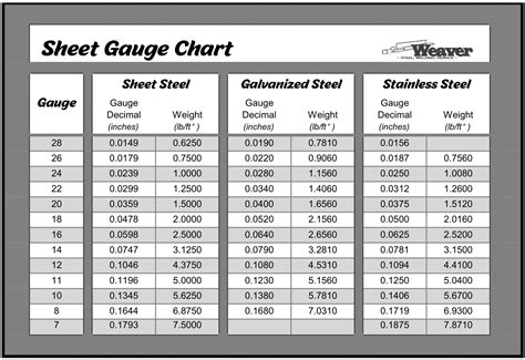 Steel Sheet Gauge Size Chart