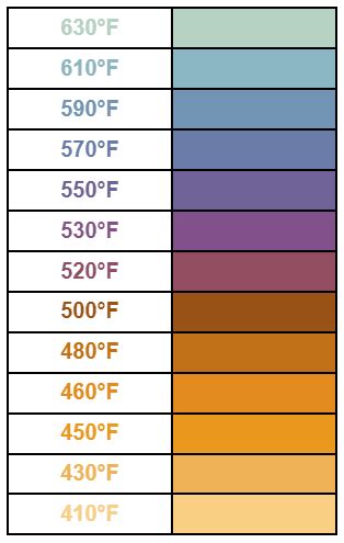 Steel Tempering Colour Chart