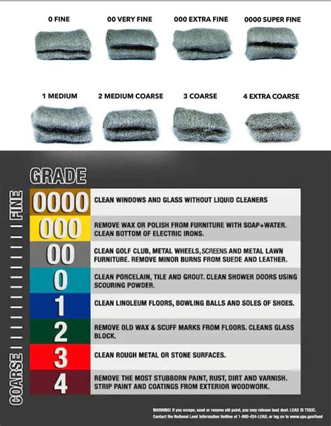 Steel Wool Grit Chart