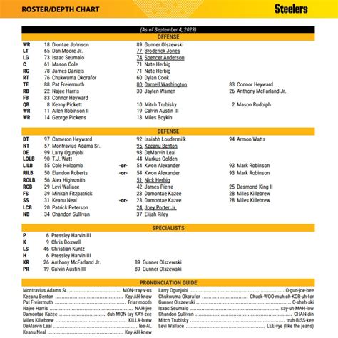 Steelers Depth Chart Wr
