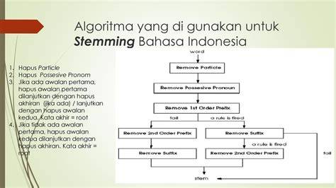 Stemming Bahasa Indonesia