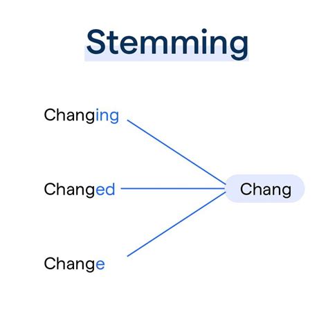 Stemming Limitations