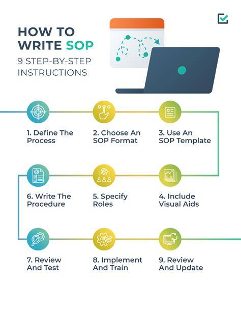 SOP Step-by-step