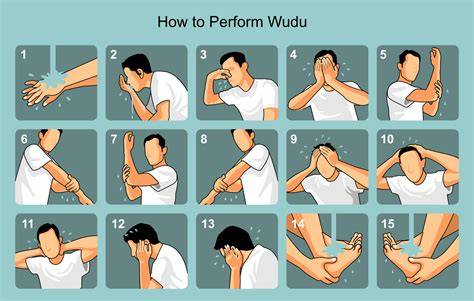 Steps of Wudhu