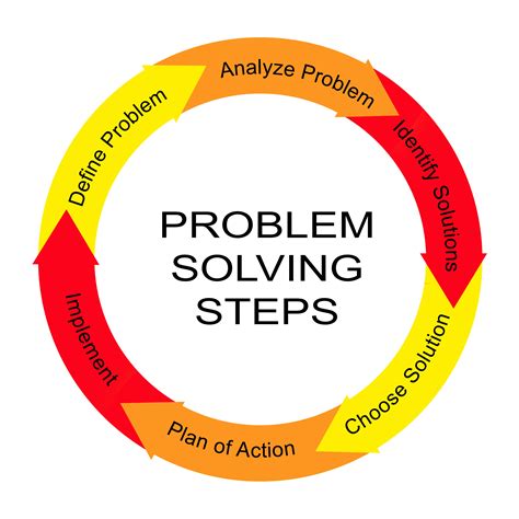 Steps to solve a problem diagram