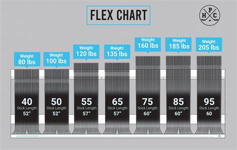 Stick Flex Chart