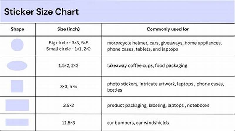 Sticker Sizes Chart