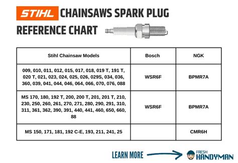 Stihl Chainsaw Spark Plug Chart