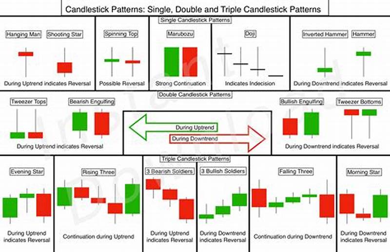 Stock Chart Candlestick Patterns