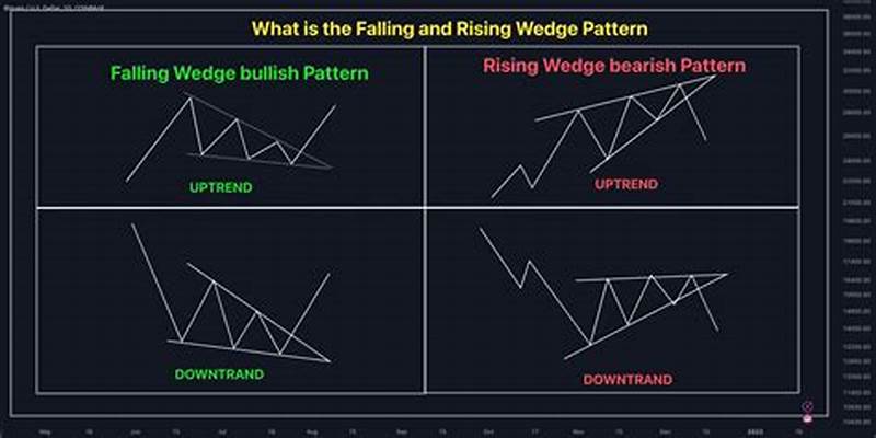 Stock Falling Wedge Pattern