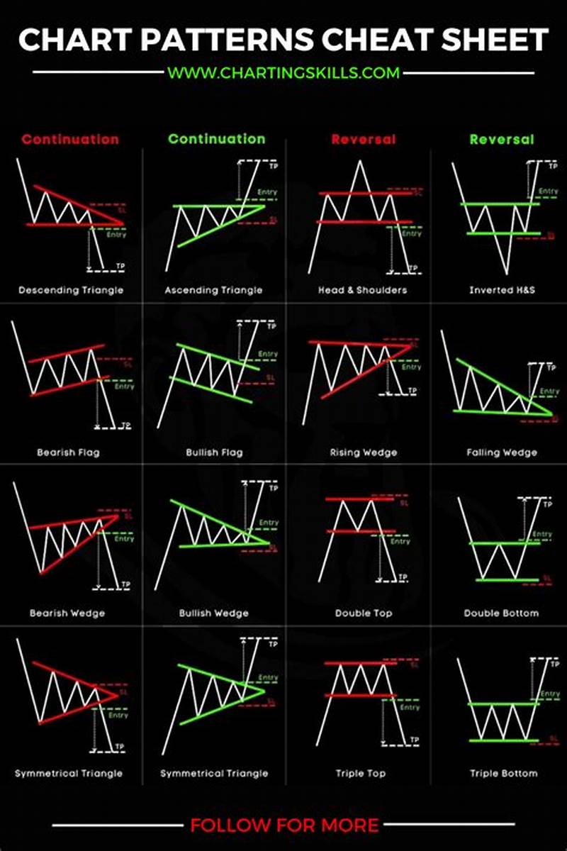 Stock Pattern Chart