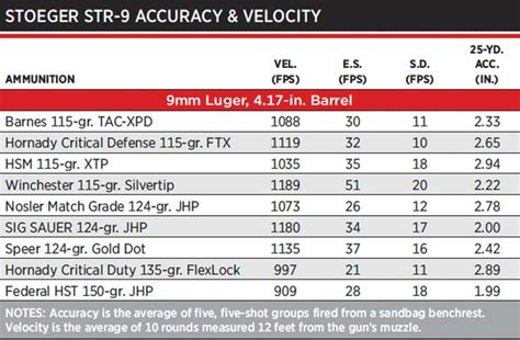 Stoeger Str-9 Magazine Compatibility Chart