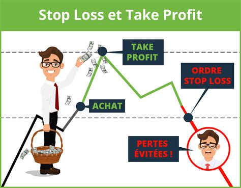 Stop Loss dan Take Profit