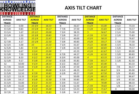 Storm Lightning Arc Chart