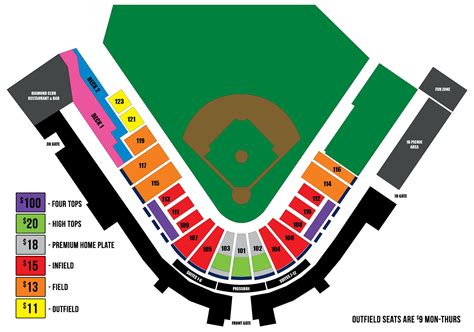 Storm Stadium Seating Chart