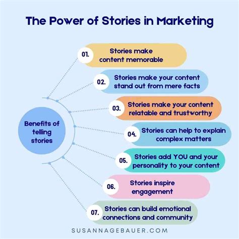 Storytelling
