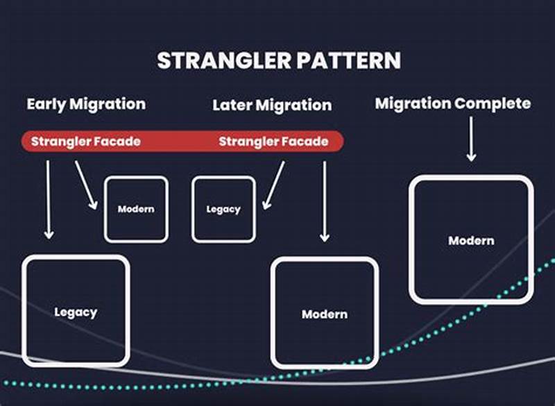 Strangler Pattern Software