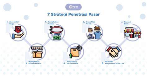 Strategi Pasar yang Berbeda