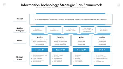 Strategic Framework Template