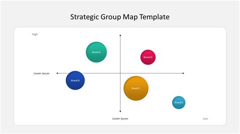 Strategic Group Map Template